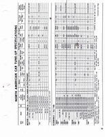 1960-1972 Tune Up Specifications 031.jpg